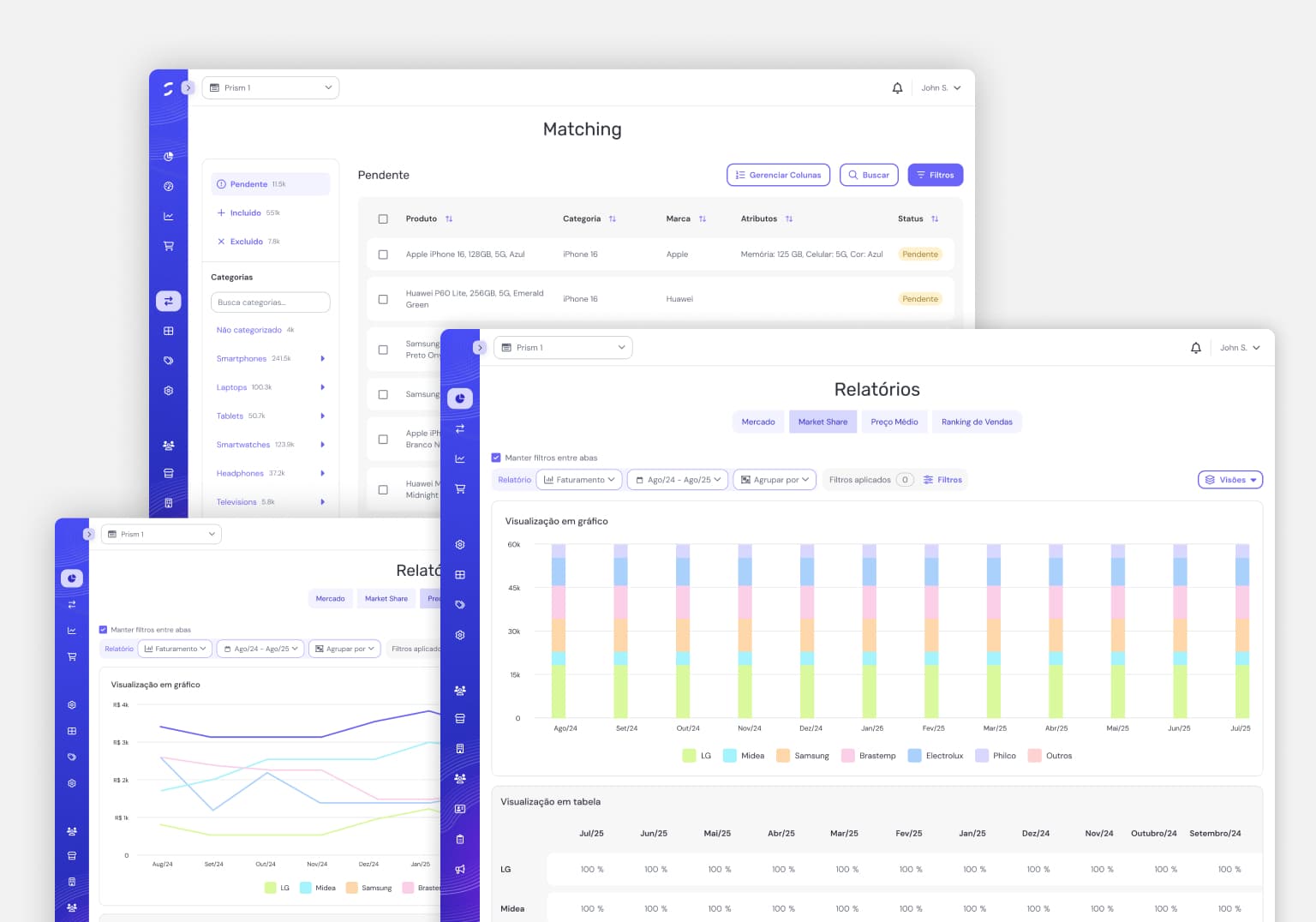 Collage of Neotrust analytics dashboard panels